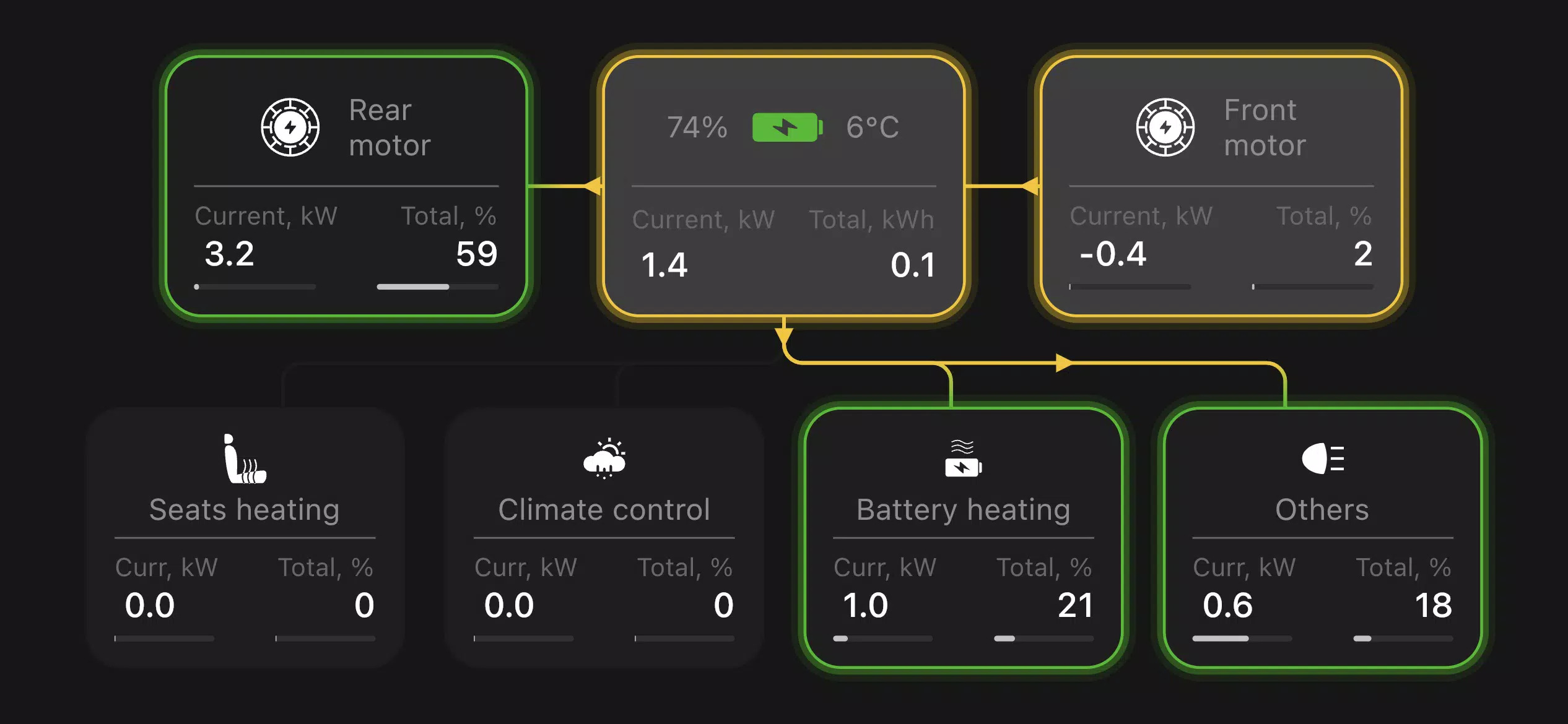 Teslogic Dash Ekran Görüntüsü 2