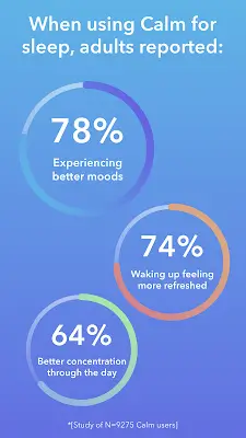 Calm: Meditation und Schlaf Screenshot 2