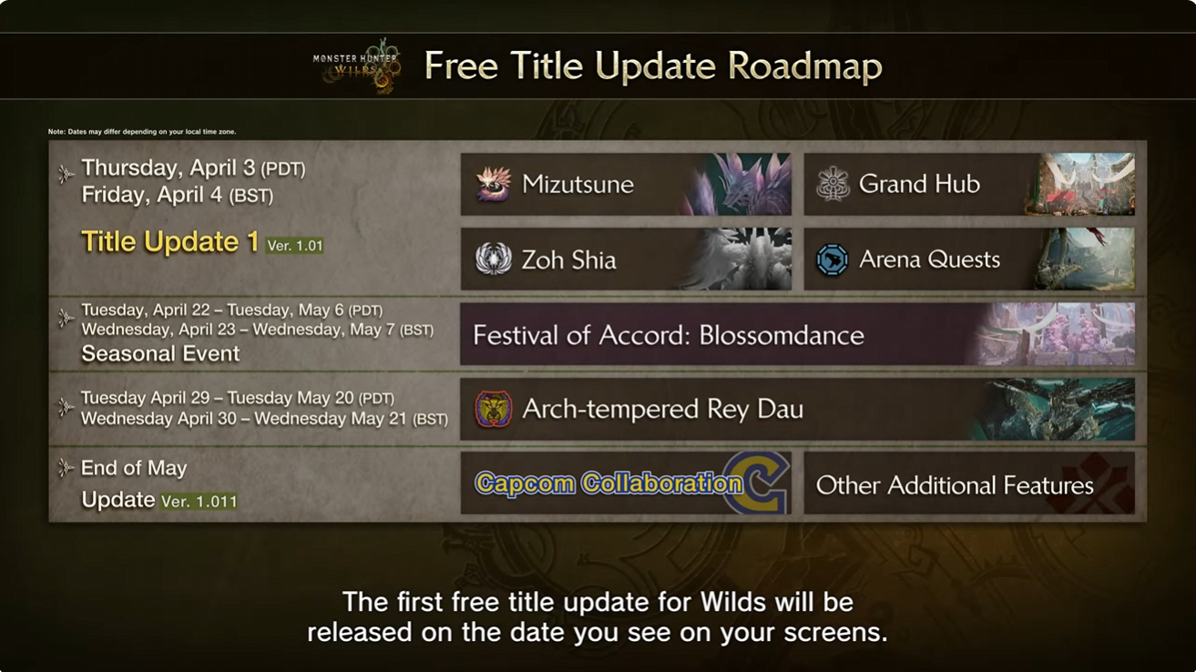 Monster Hunter Wilds更新1發布日期，更新2到2025年夏季