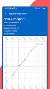 WiFi analyzer, WiFi speedmeter স্ক্রিনশট 3