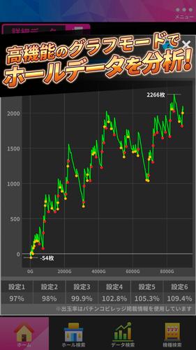 ジャグラーオンライン～パチスロアプリ＆パチンコ店舗情報～ Capture d'écran 1