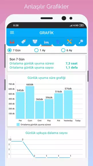 Gün Gün Bebek Bakımı, Takibi Capture d'écran 1