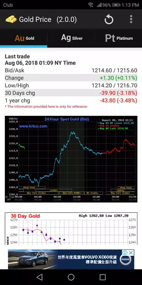 Schermata Gold - Price 0