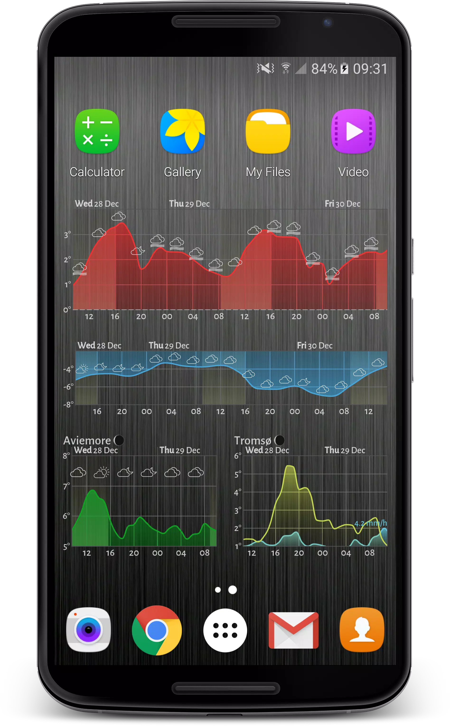 Meteogram Schermafbeelding 3
