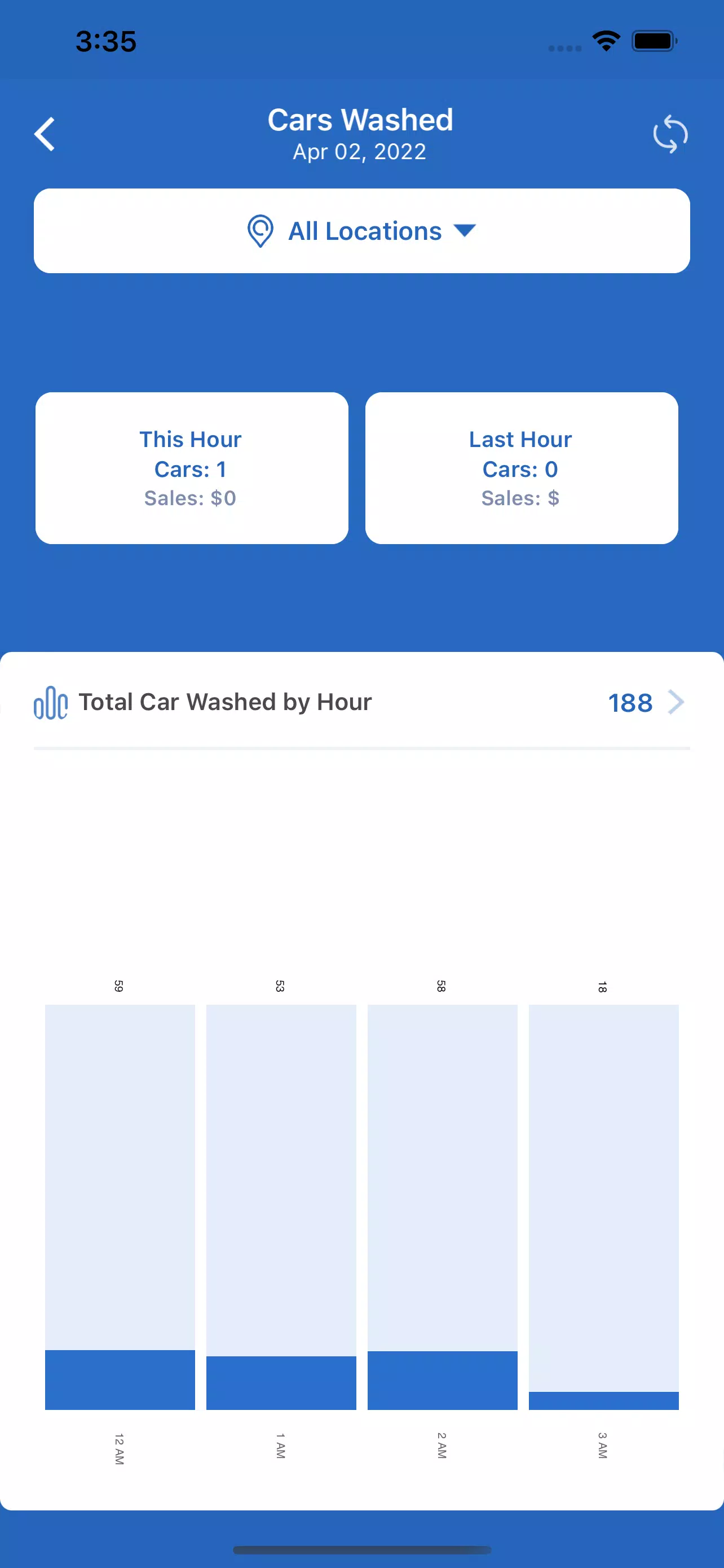 WashAssist Dashboard Zrzut ekranu 0