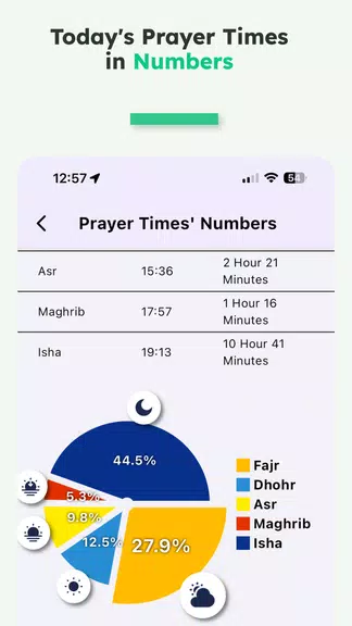 iMuslim: Quran Prayer Athan Ảnh chụp màn hình 3