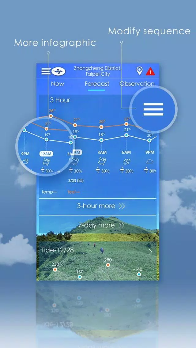 Taiwan Weather Capture d'écran 1