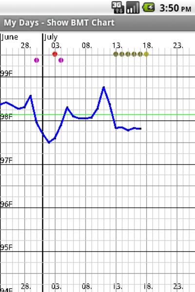 My Days - Period and Ovulation Calculator Screenshot 3