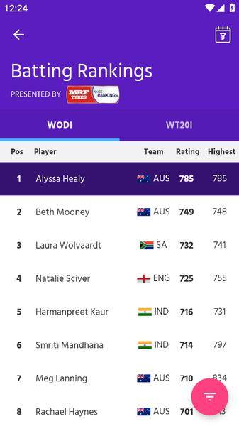 ICC Official ภาพหน้าจอ 2