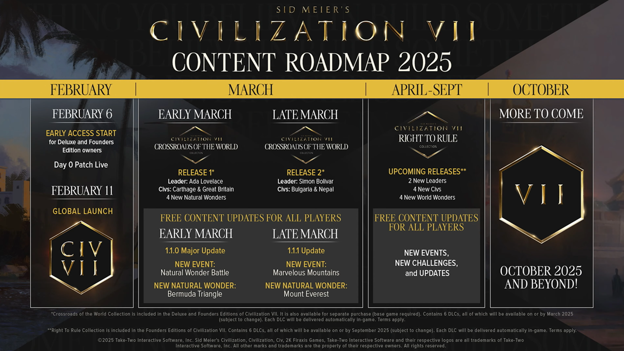 Civilización VII: expansiones presentadas para 2025