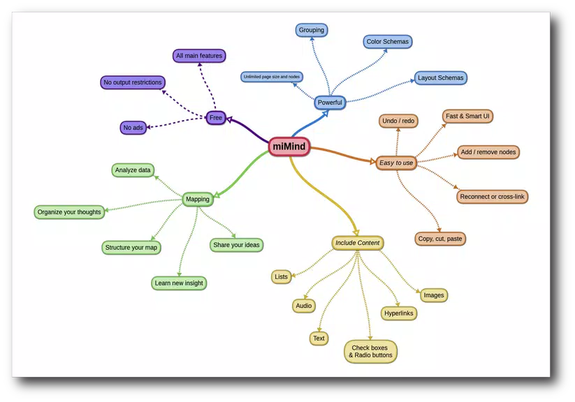 Schermata miMind - Easy Mind Mapping 0
