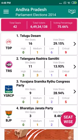 Indian Elections Schedule and Zrzut ekranu 2