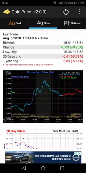 Gold - Price應用截圖第1張