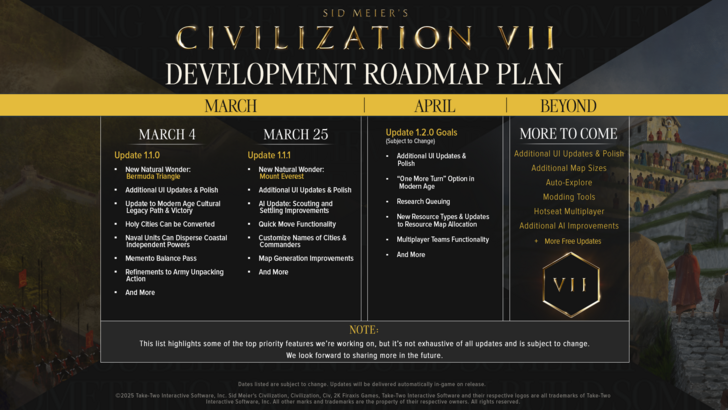 Civilization 7 QoL Improvements Prioritized Over First In-Game Event