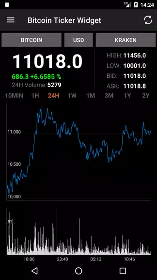 Schermata Bitcoin Ticker Widget 1