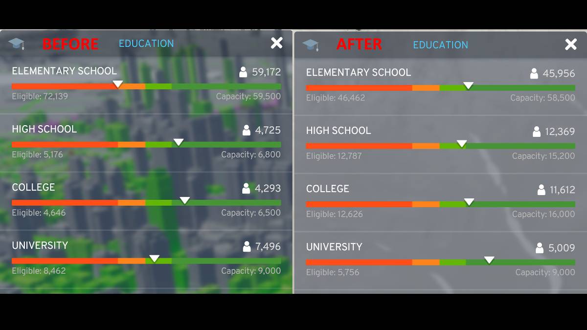 Population Rebalance is a great mod for Cities Skyline 2