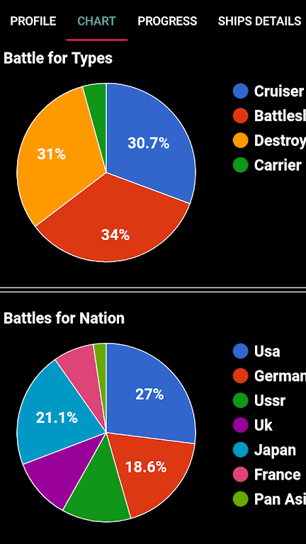 WOWs Stats (World of Warships) Ảnh chụp màn hình 2