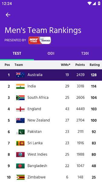 ICC Official ภาพหน้าจอ 3