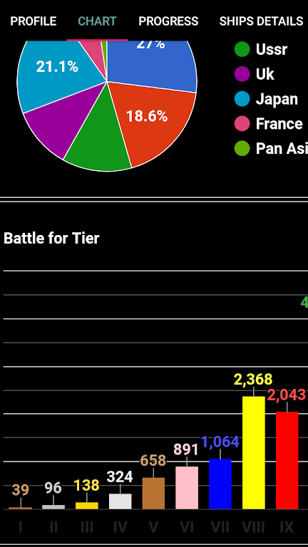 WOWs Stats (World of Warships) Ảnh chụp màn hình 3