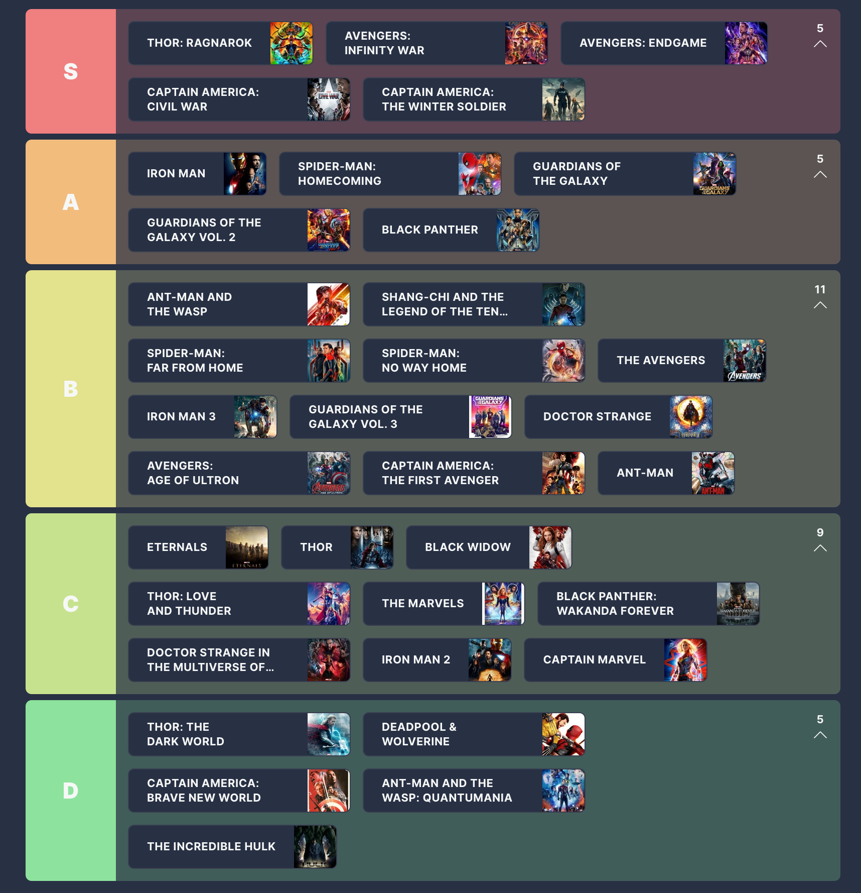 Marvel Cinematic Universe: kompleksowy ranking