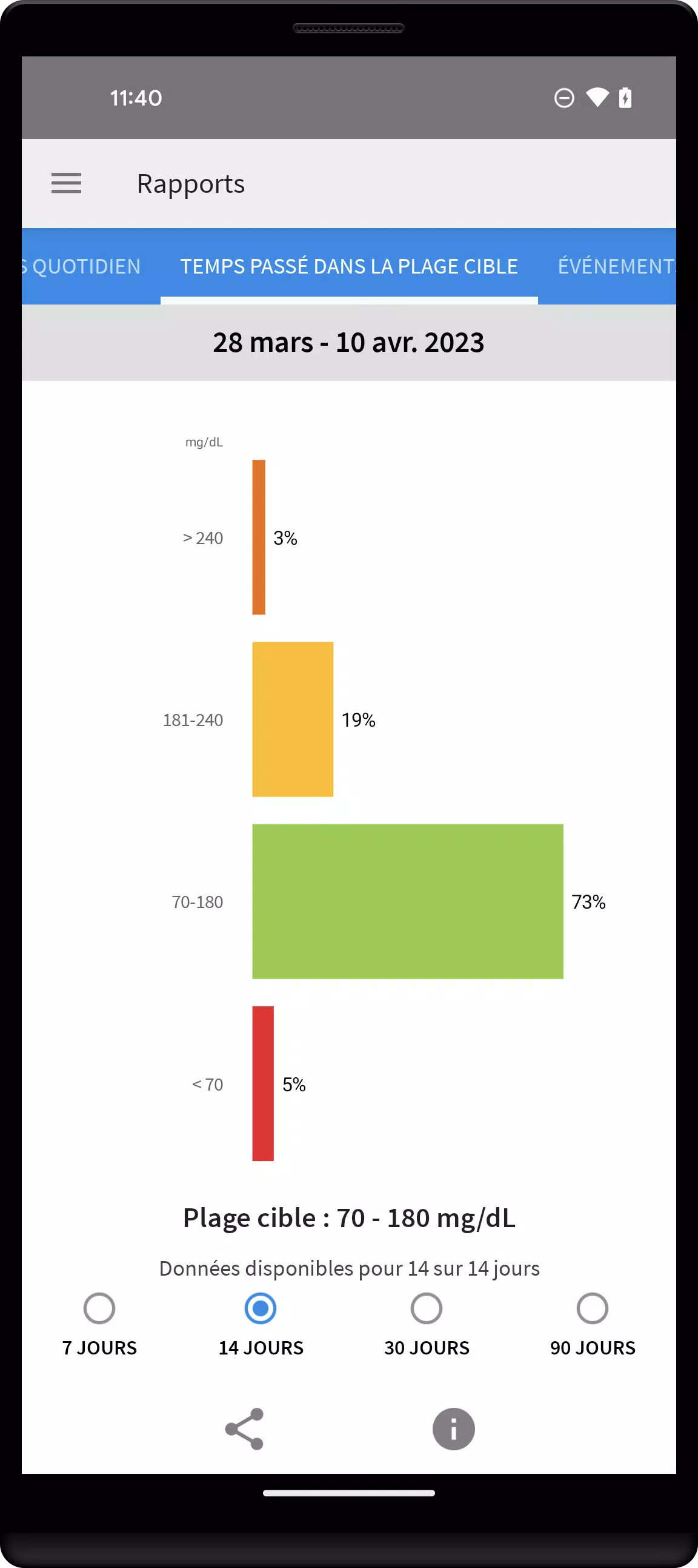 FreeStyle LibreLink - FR Captura de tela 2