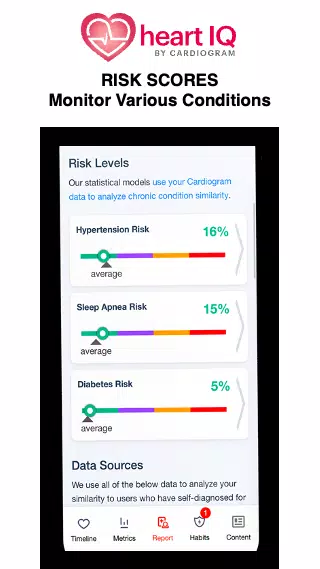 Cardiogram Ảnh chụp màn hình 1