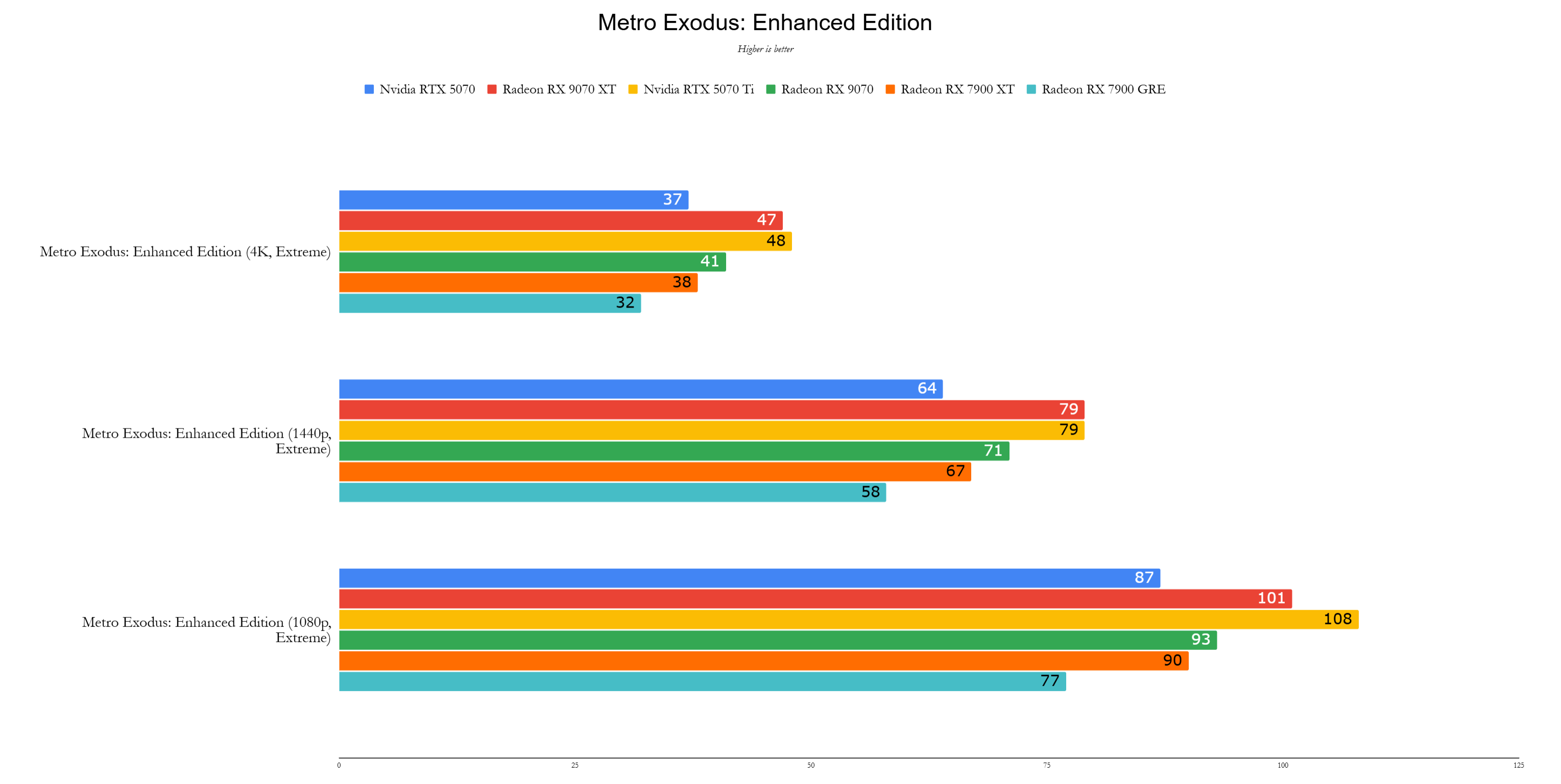 Benchmark 6