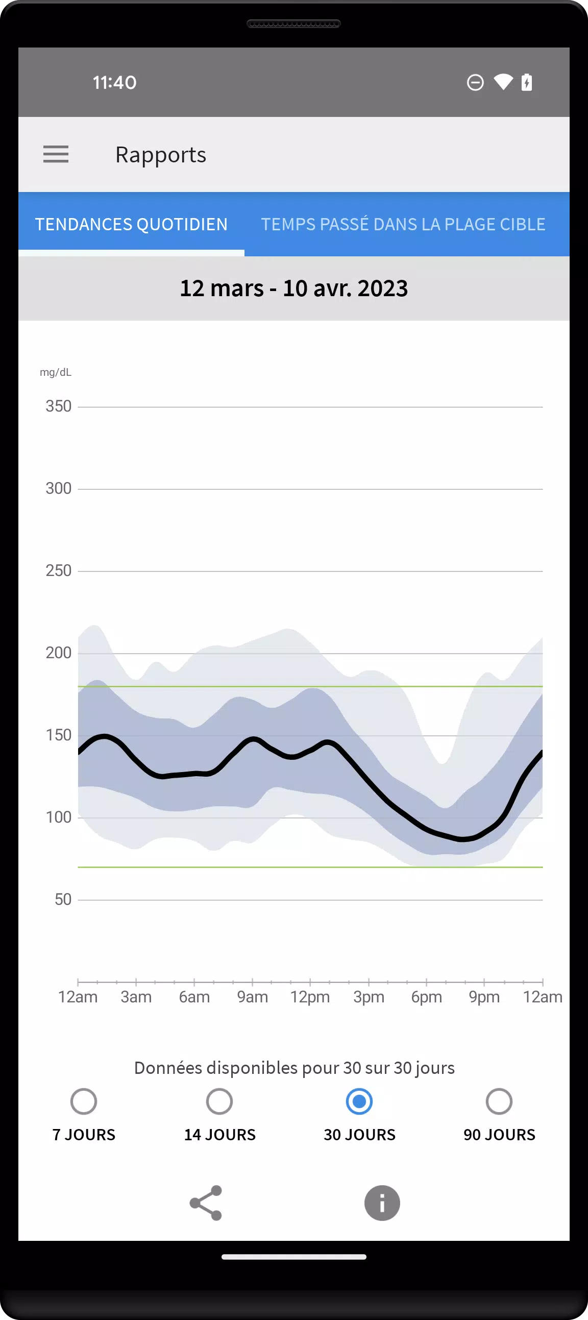 FreeStyle LibreLink - FR Captura de tela 1