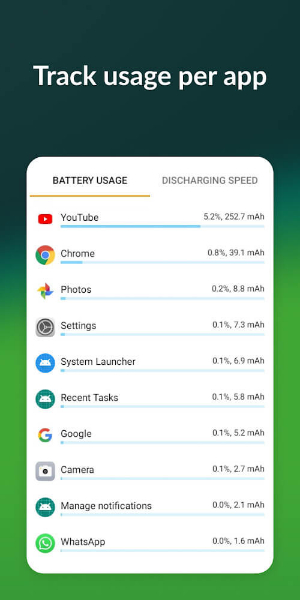 AccuBattery - बैटरी स्क्रीनशॉट 2