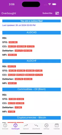 Easy Market Analyzer Screenshot 1