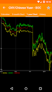 Hong Kong FX Rates Ekran Görüntüsü 3