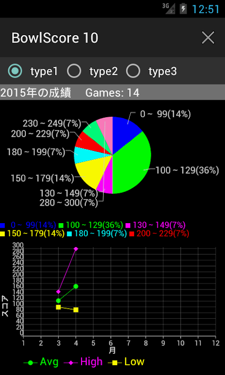 Schermata BowlScore 10 3