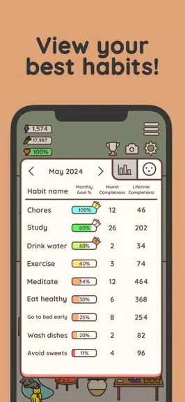 Habit Rabbit: Habit Tracker स्क्रीनशॉट 2