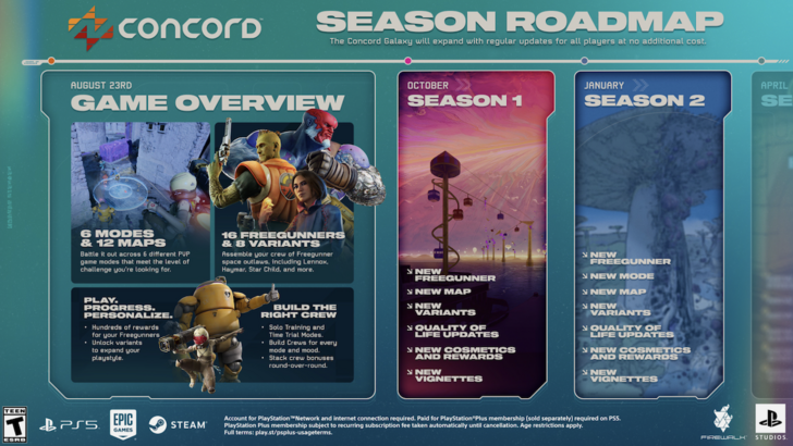 Concord Season 1 lance en octobre 2024